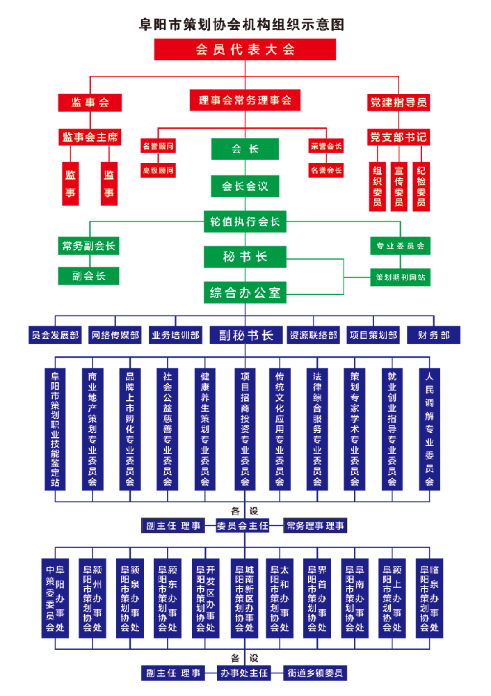阜阳市策划协会机构组织示意图(2).png